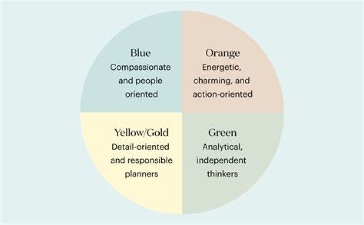 Take the Four Color Personality Test PDF: Discover Your Personality Type