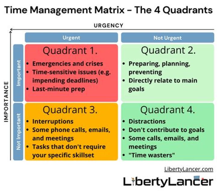 Master Time Management with the 4 Quadrants Framework PDF