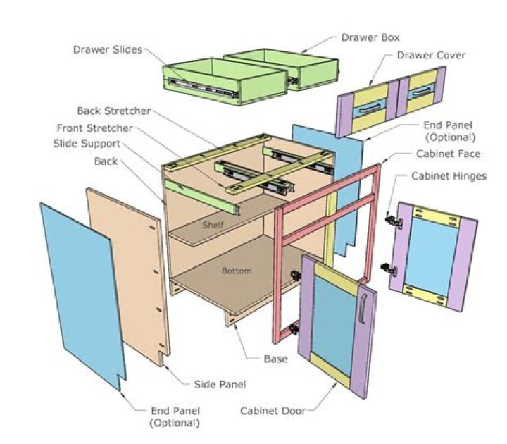 Frameless Cabinet Plans PDF – Download Free Modern Designs