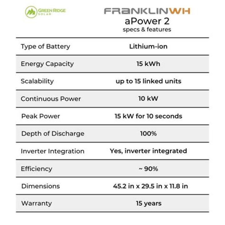 Franklin Battery Spec Sheet PDF: Detailed Technical Performance Data