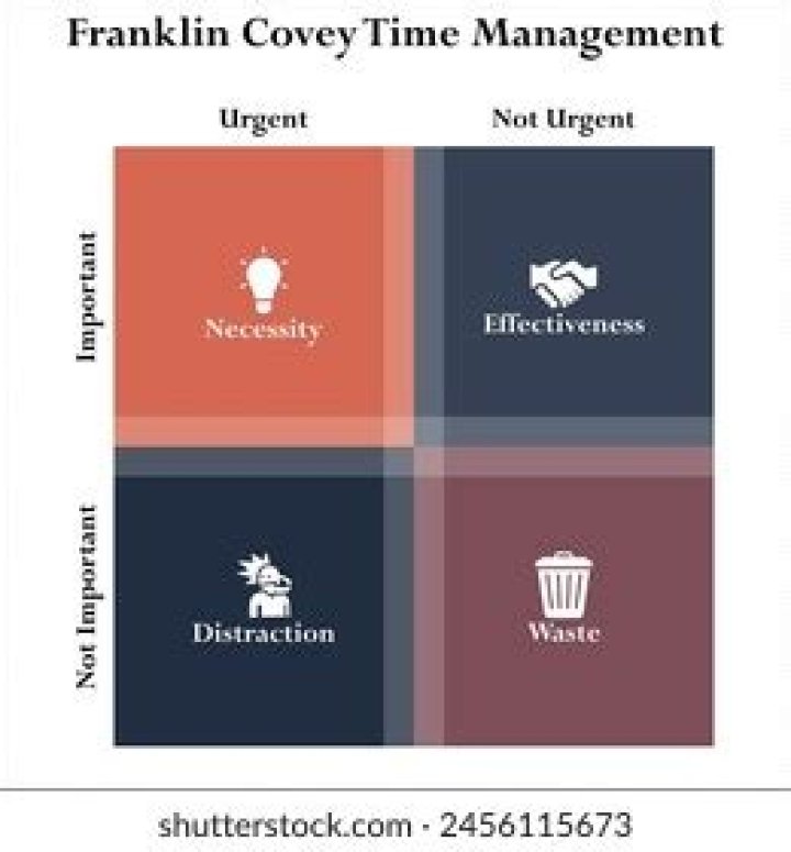 Master Franklin Covey Time Management with This Free PDF