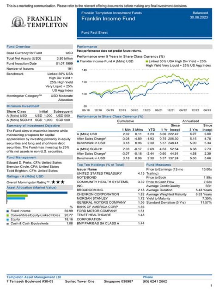 Franklin Income Fact Sheet PDF: Complete Financial Earnings Overview