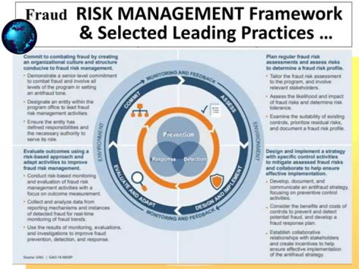 Fraud Risk Management Guide Second Edition – Updated PDF