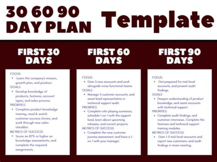 Free 30-60-90 Day Plan Template Word & PDF Download