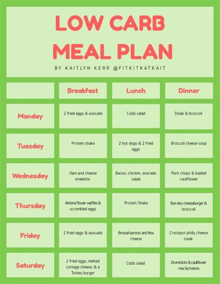 Free 30-Day Low Carb Meal Plan PDF | Instant Access