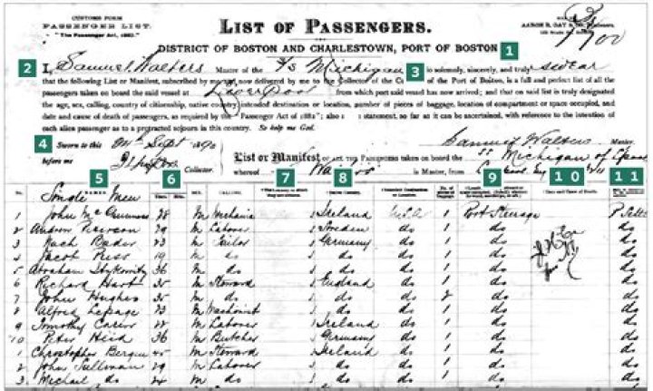 Free Australian Immigration Passenger Lists PDF – Historical Records