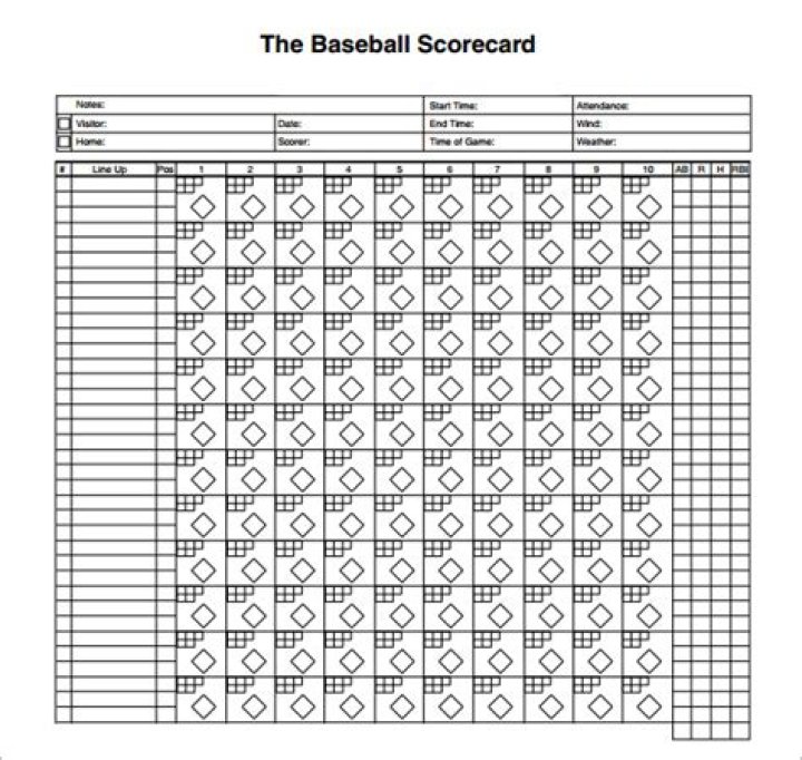 Free Baseball Score Sheet PDF for Any Game