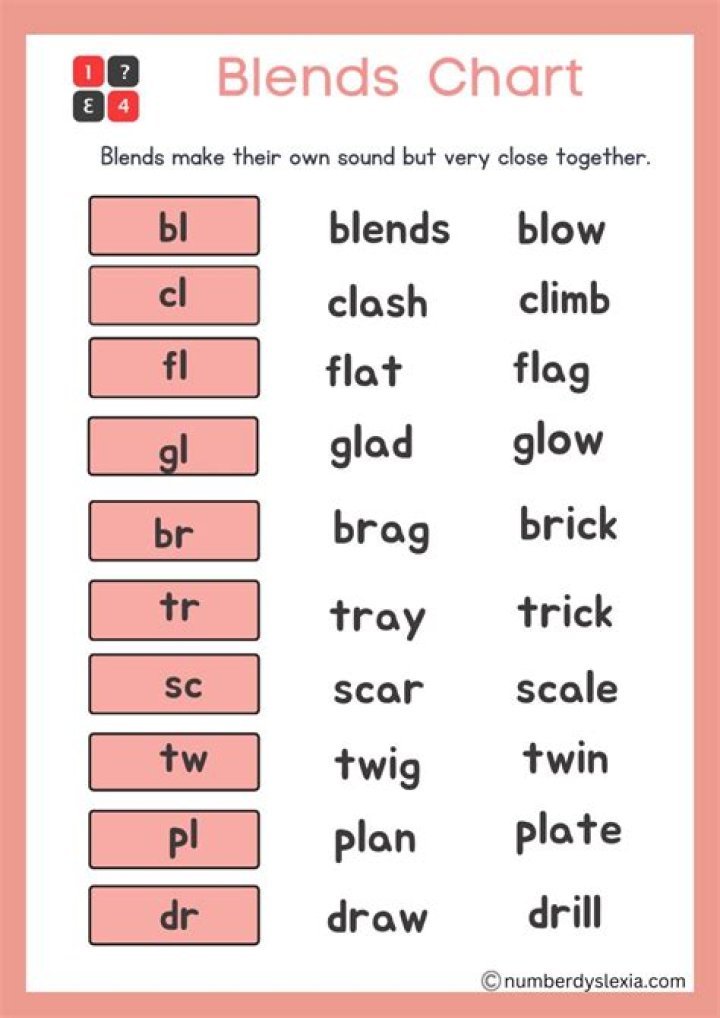 Free Blends and Digraphs Worksheets PDF for Fun Phonics Practice