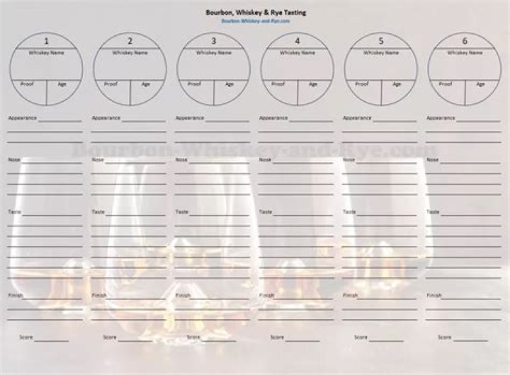 Free Blind Bourbon Tasting Score Sheet PDF – Perfect for Home Tasters
