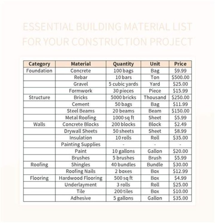 Free Cabin Plans & Material List PDF – Build Your Own Cabin for Free