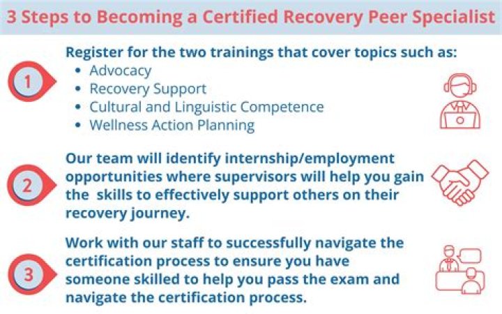 Free Certified Recovery Peer Specialist Practice Test PDF