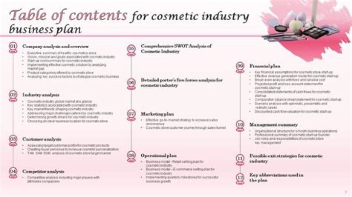 Free Cosmetics Business Plan Sample PDF – Start Your Brand Today