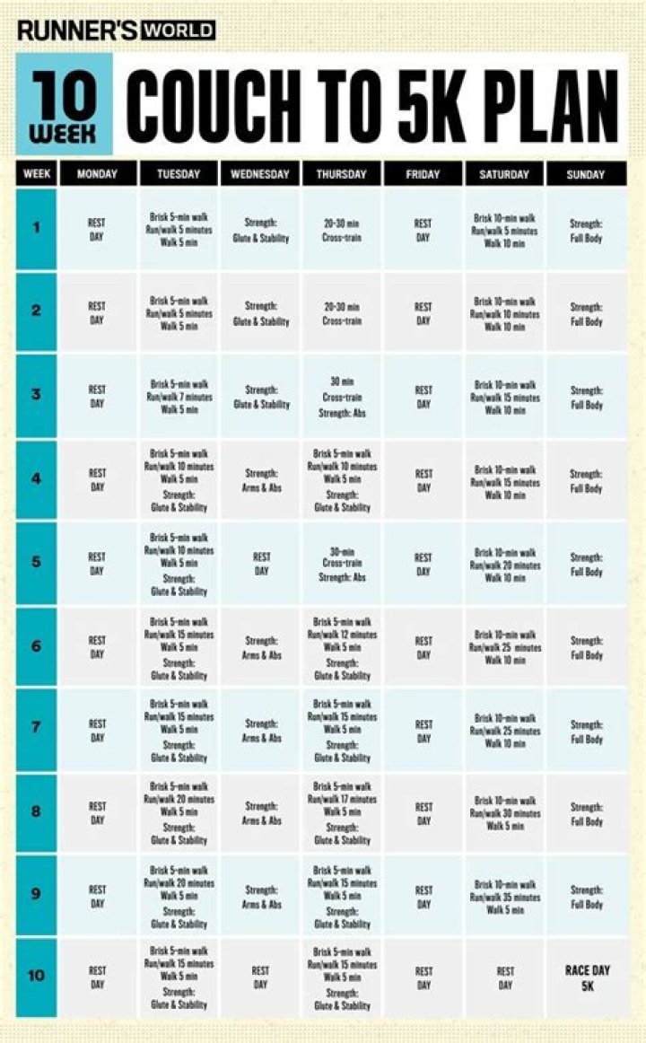 Get Free 5K Couch to 5K Plan PDF – Instant Download