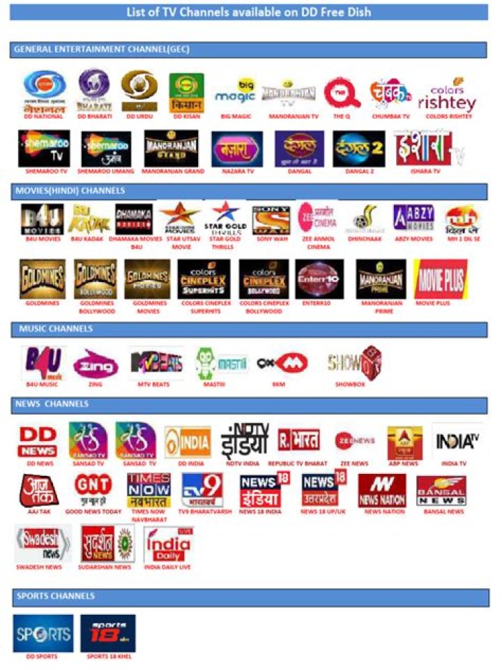Free Dish Channel List PDF – Download Top Restaurants & Menus