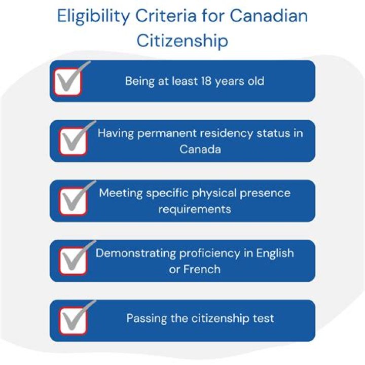 Free Canadian Citizenship English Test PDF – Practice Now