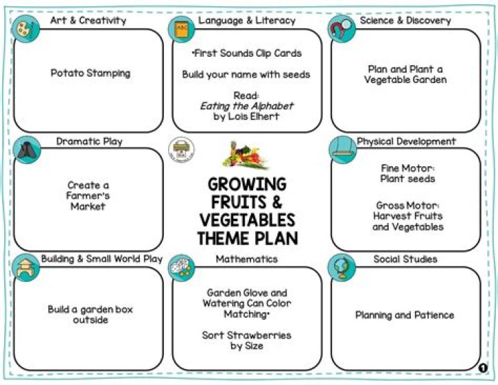 Free Gardening Lesson Plans PDF – Perfect for Home Gardeners