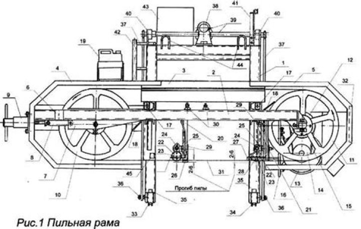Free Homemade Bandsaw Mill Plans PDF – Build Your Own Woodworking Machine