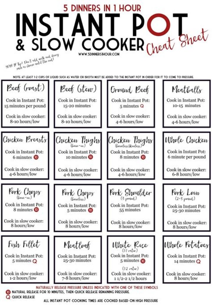 Free Instant Pot Cheat Sheet PDF: Master Instant Pot Recipes in Seconds