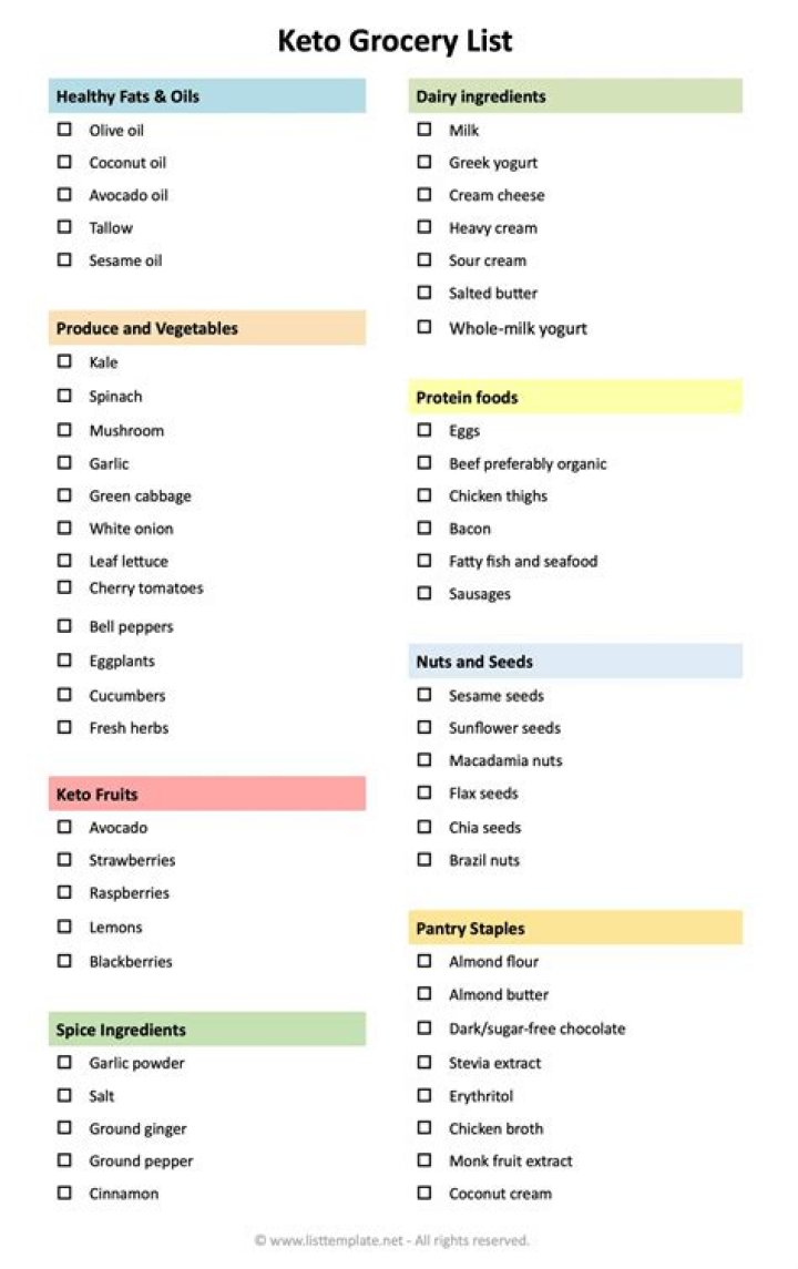 Free Keto Grocery List PDF – Easy Low-Carb Shopping Guide