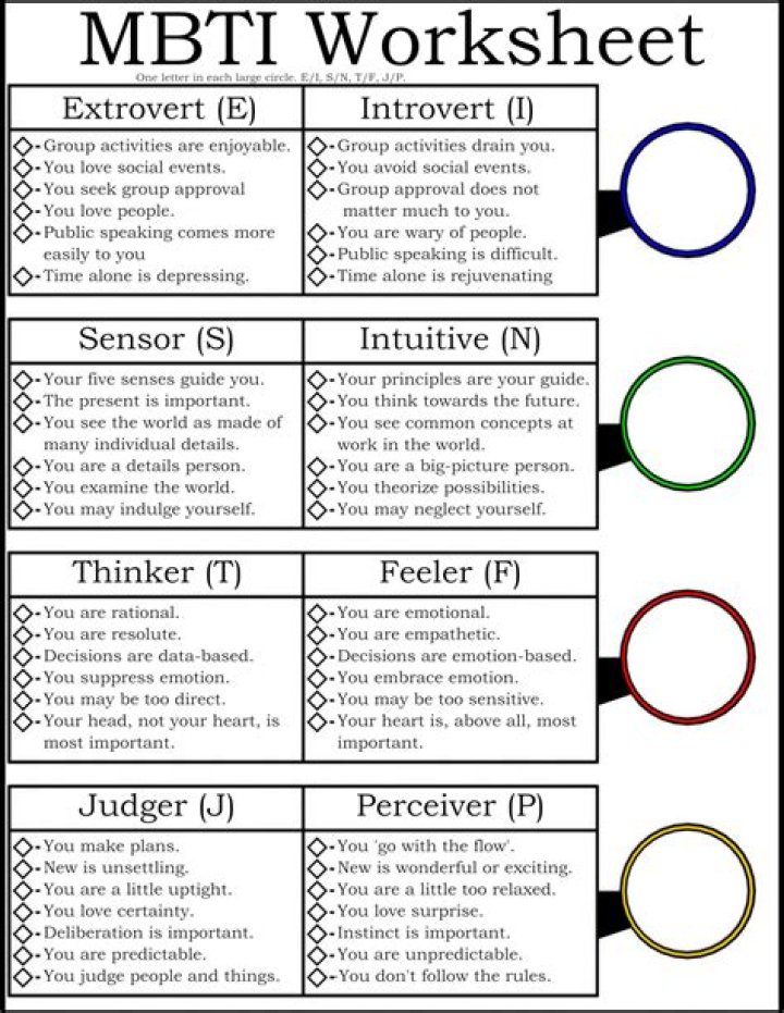 Free MBTI Test PDF – Discover Your Personality Type Instantly