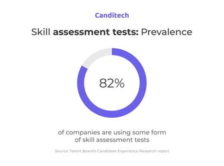 Free Microsoft Office Skills Test for Employment PDF – Boost Your Resume