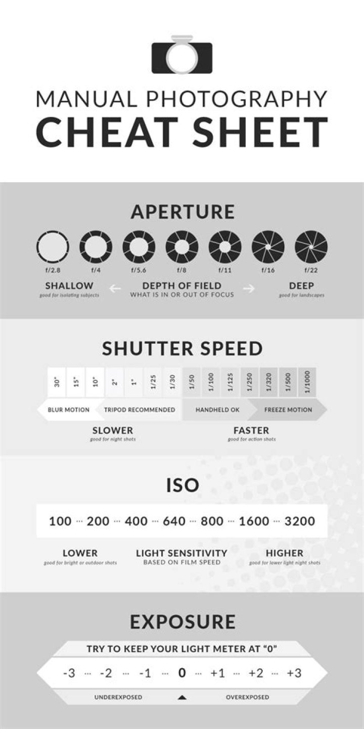 Free Photography Cheat Sheets PDF: Instant Tips for Every Shot