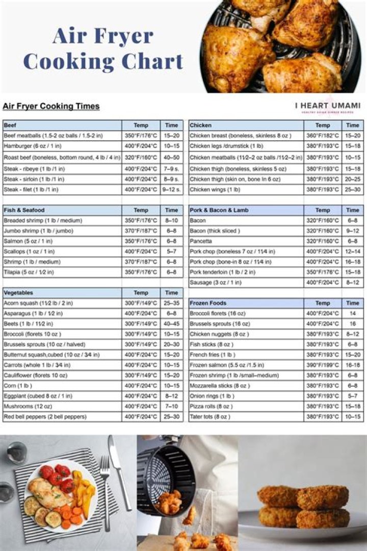 Free Printable Air Fryer Cheat Sheet PDF – Easy Cooking Guide