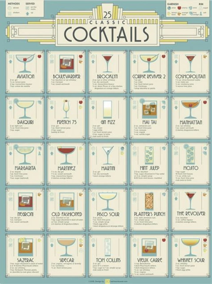 Free Printable Bartender Cheat Sheet PDF – Master Cocktails Instantly