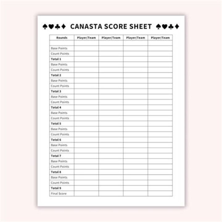 Free Printable Canasta Score Sheet PDF for Easy Game Tracking