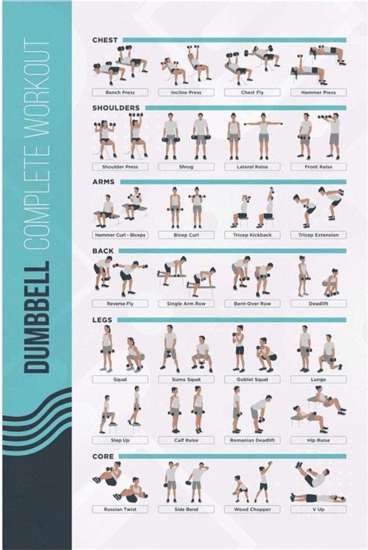 Free Printable Dumbbell Workout Plan PDF – Build Strength at Home