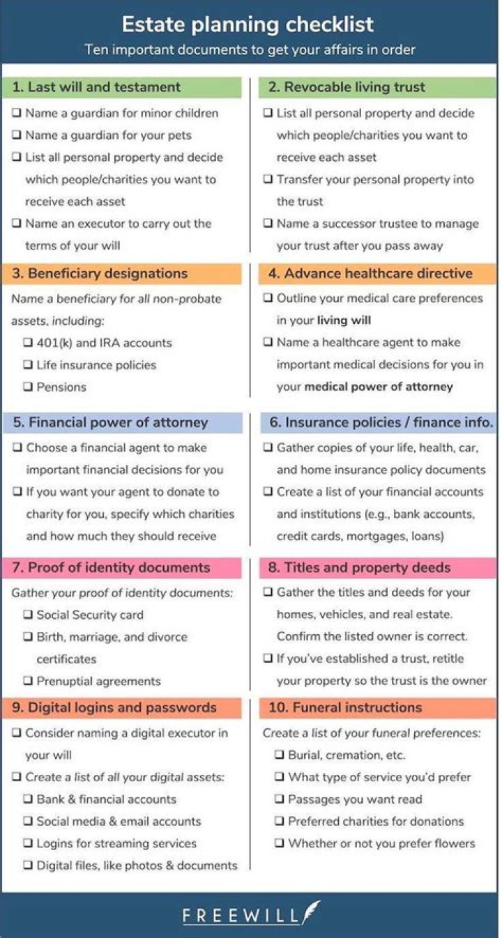 Free Printable Estate Planning Checklist PDF for Easy Estate Prep