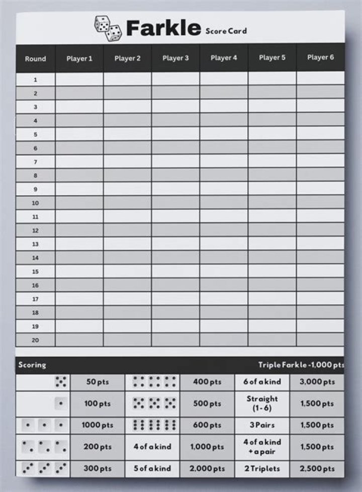 Free Printable PDF Farkle Score Sheet for Instant Game Tracking