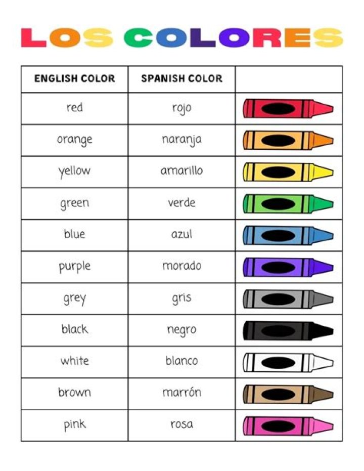 Free Printable Spanish Colors Worksheet PDF – Easy Learning Activity