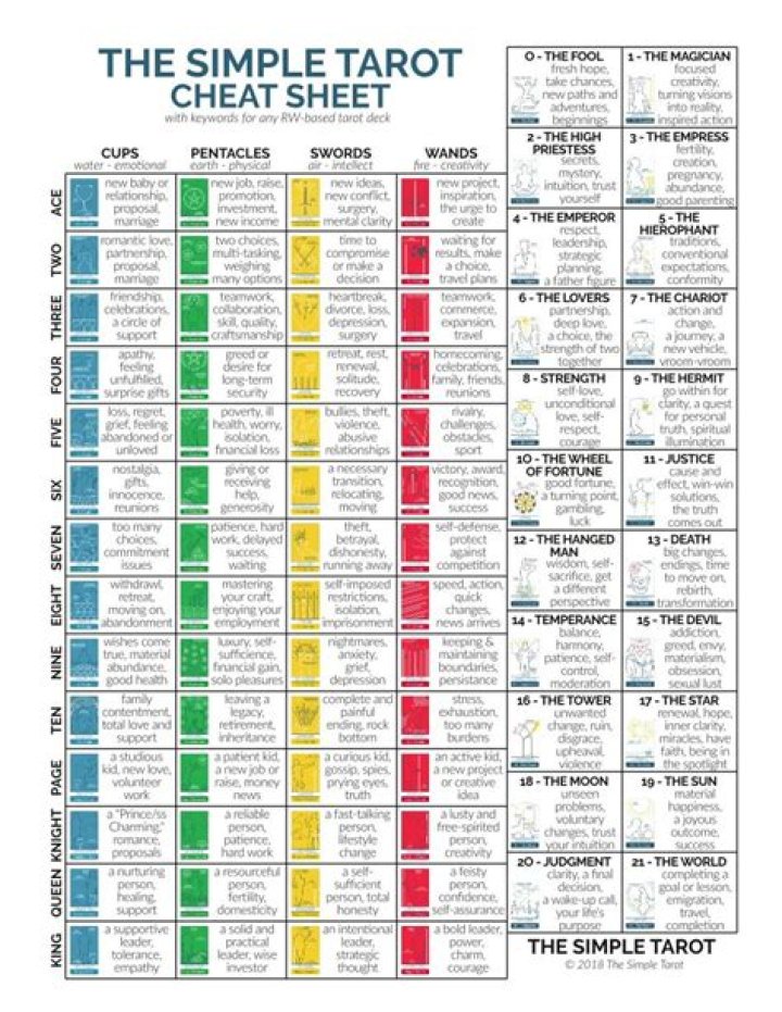 Free Printable Tarot Cheat Sheet PDF for Beginners