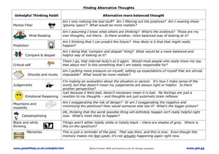 Free Printable Unhelpful Thinking Styles Worksheet PDF