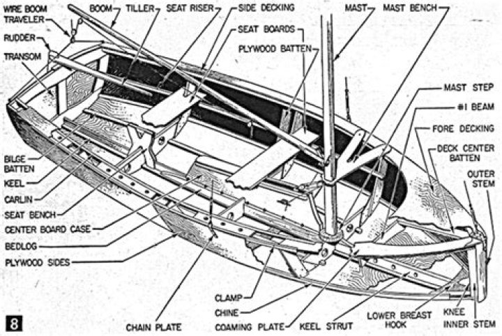 Free Sailboat Plans PDF – Build Your Boat for Free