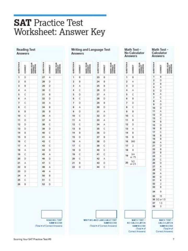 Free SAT Practice Test PDF: Download Now