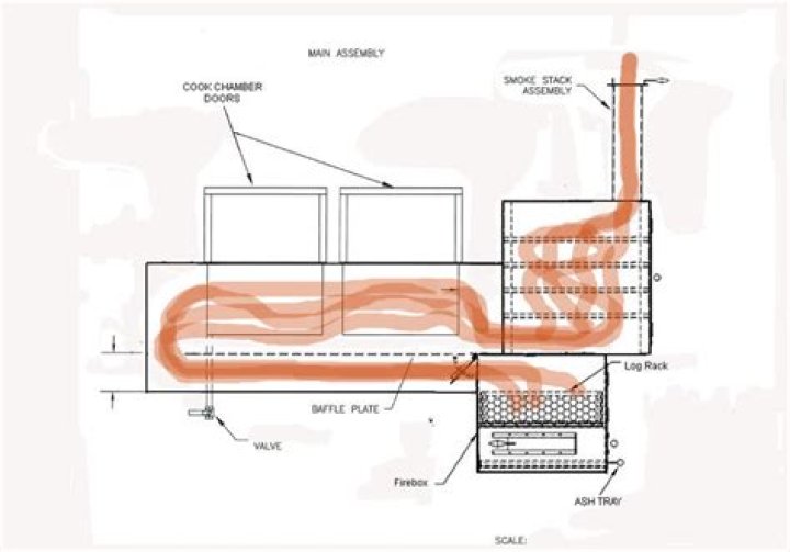 Free Smoker Plans PDF: Get Free Vaping & Smoking Guide Now