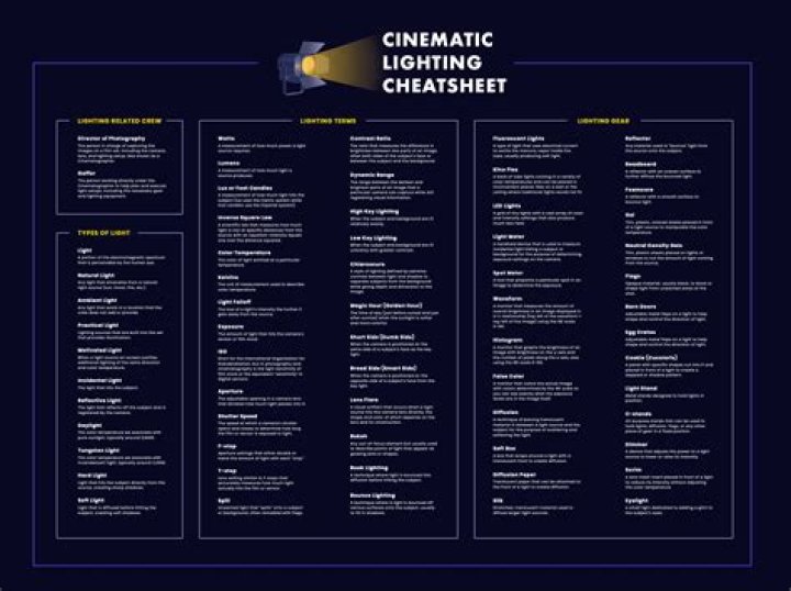 Free Studio Lighting Cheat Sheet PDF – Master Lighting in 1 Download
