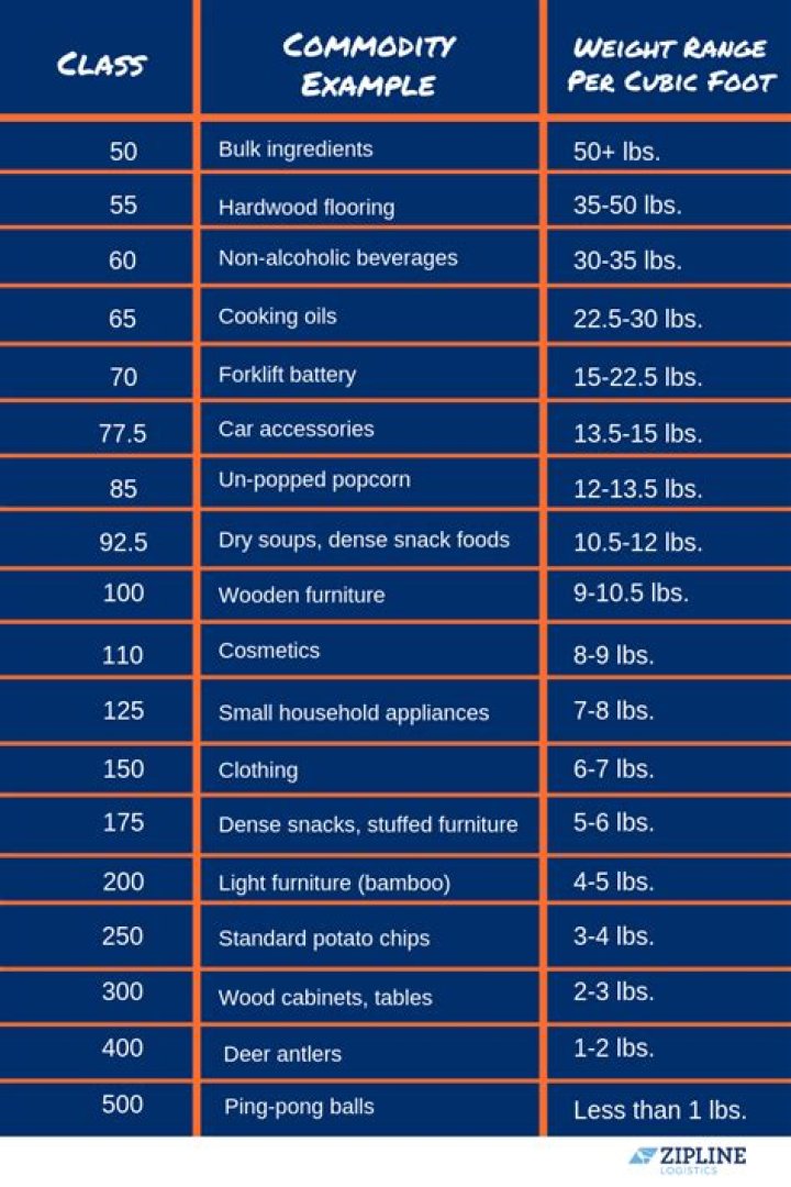 Free Freight Class List PDF – Easy Shipping Classification Guide