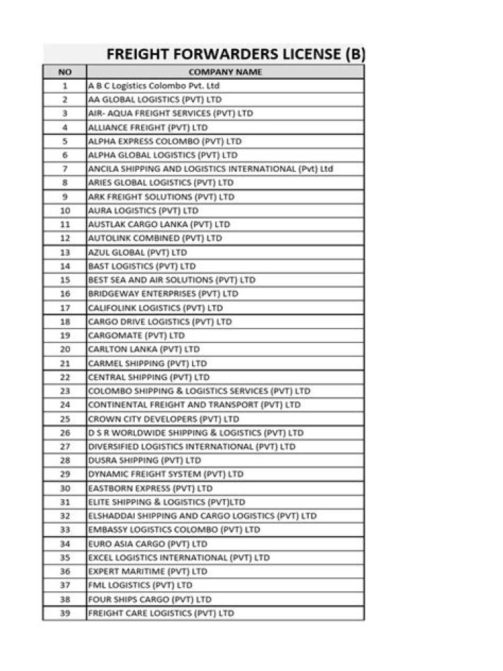 Free Freight Forwarders List PDF for Global Shipping