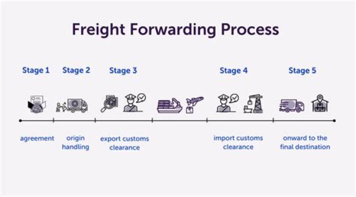 Freight Forwarding Interview Questions & Answers PDF: Expert Insights