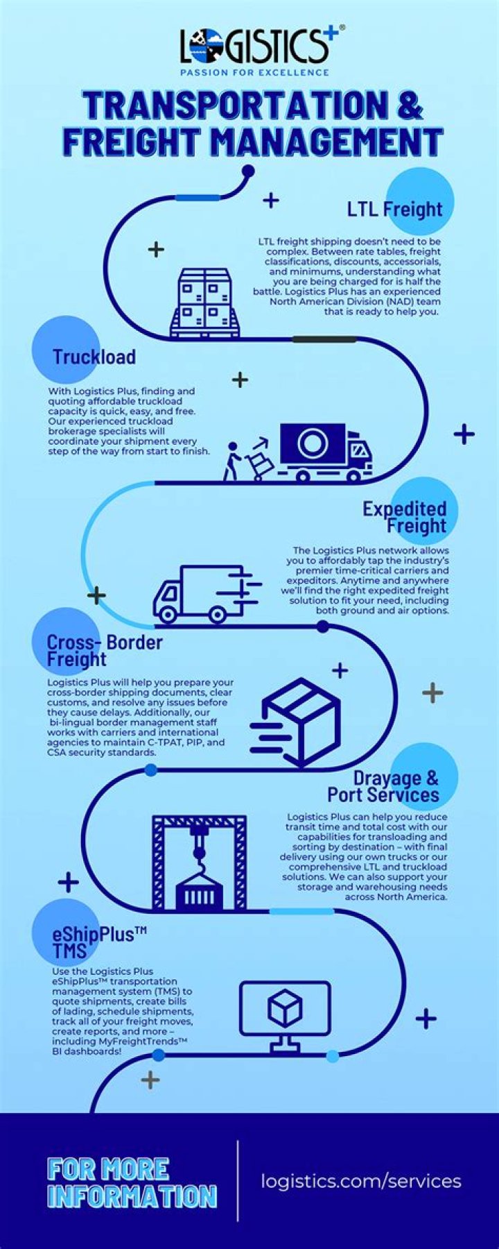 Freight Transport Management PDF: Optimize Your Logistics Efficiency