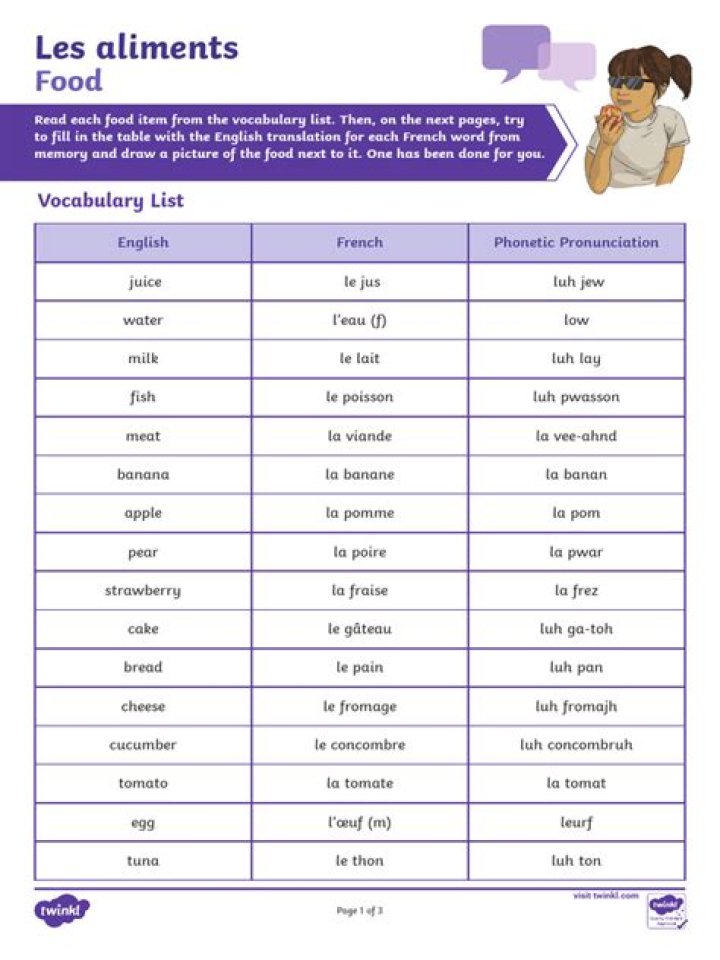 French Food Vocabulary List PDF – Master Key Culinary Terms