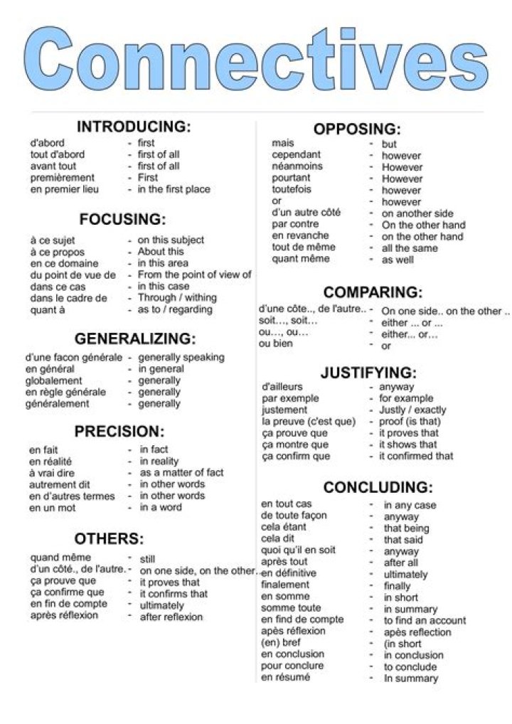 French Linking Words List PDF – Boost Your SEO Writing