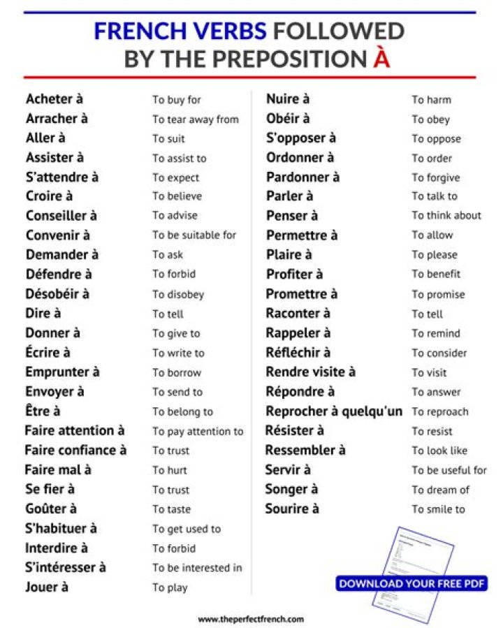 Complete French Verbs with Prepositions List PDF for Language Learners