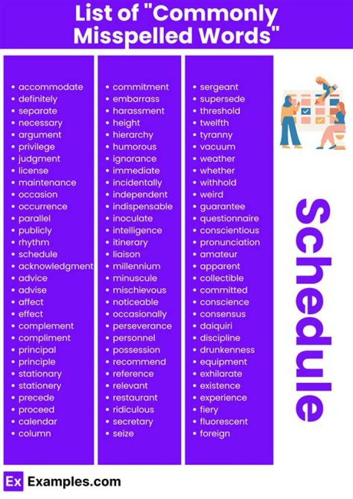 Frequently Misspelled Word List PDF: Get the Complete List & Save Time