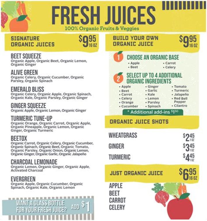 Fresh Juice Menu List PDF – Top Refreshing Drinks Now Available