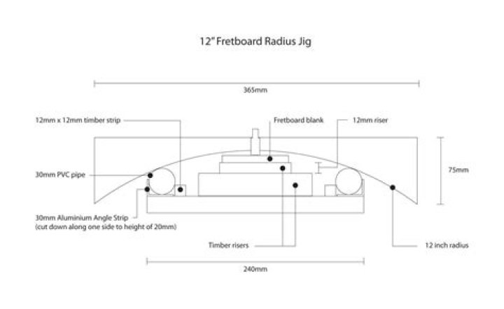 Fretboard Radius Jig Plans PDF: Precision Guitar Setup Guide