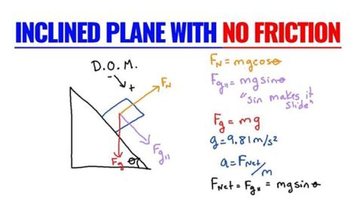 Solve Friction Inclined Plane Problems: PDF Guide with Step-by-Step Solutions